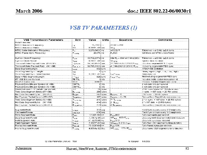 March 2006 doc. : IEEE 802. 22 -06/0030 r 1 VSB TV PARAMETERS (1)