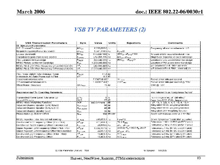 March 2006 doc. : IEEE 802. 22 -06/0030 r 1 VSB TV PARAMETERS (2)