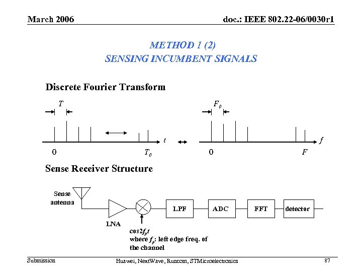 March 2006 doc. : IEEE 802. 22 -06/0030 r 1 METHOD 1 (2) SENSING