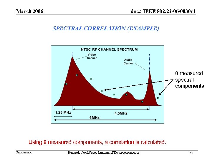 March 2006 doc. : IEEE 802. 22 -06/0030 r 1 SPECTRAL CORRELATION (EXAMPLE) 8