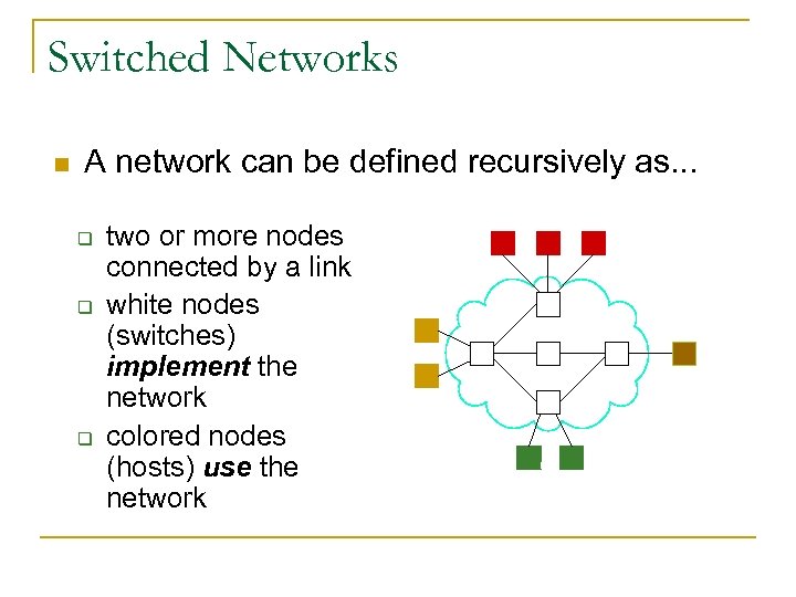 Switched Networks n A network can be defined recursively as. . . q q