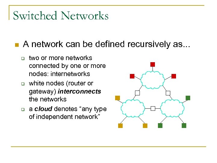 Switched Networks n A network can be defined recursively as. . . q q