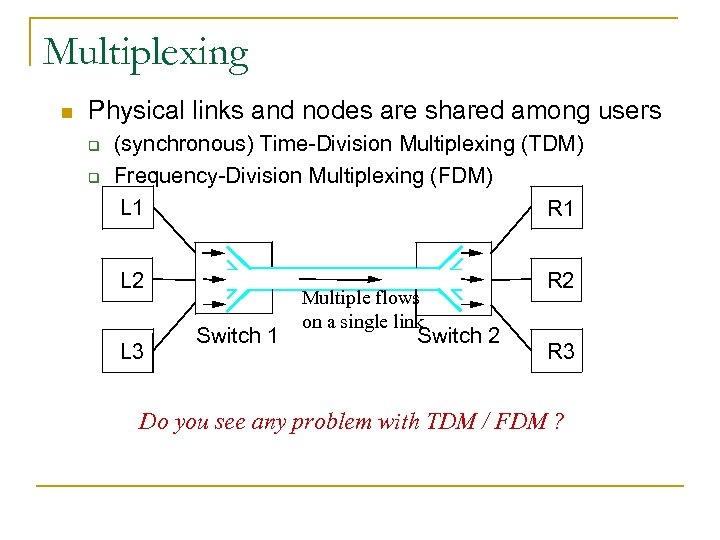 Multiplexing n Physical links and nodes are shared among users q q (synchronous) Time-Division