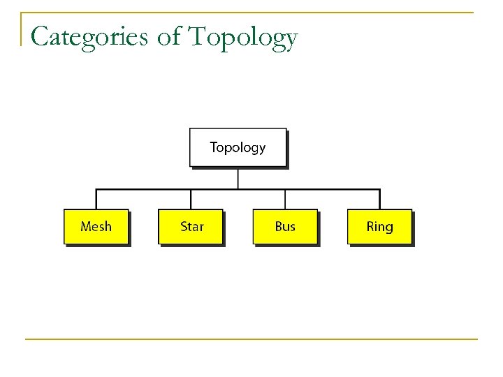 Categories of Topology 