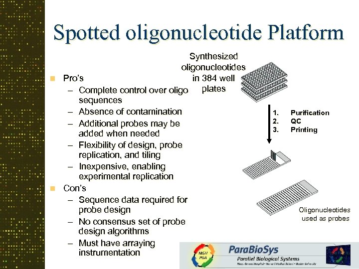 Spotted oligonucleotide Platform Synthesized oligonucleotides in 384 well n Pro’s plates – Complete control