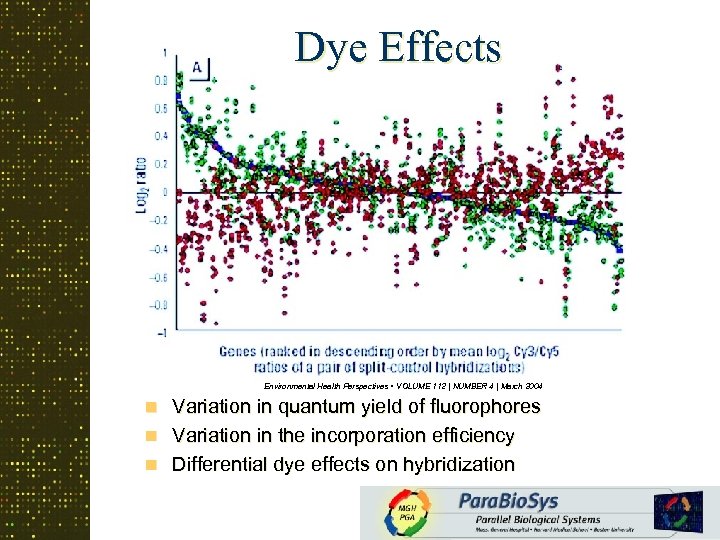 Dye Effects Environmental Health Perspectives • VOLUME 112 | NUMBER 4 | March 2004