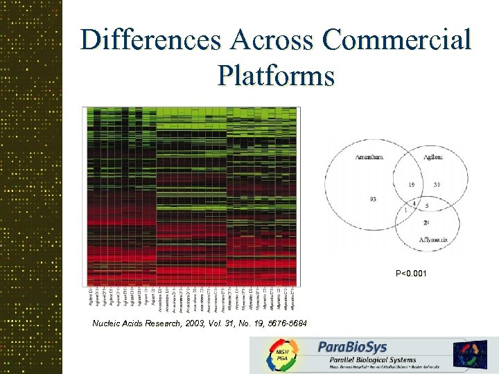 Differences Across Commercial Platforms P<0. 001 Nucleic Acids Research, 2003, Vol. 31, No. 19,
