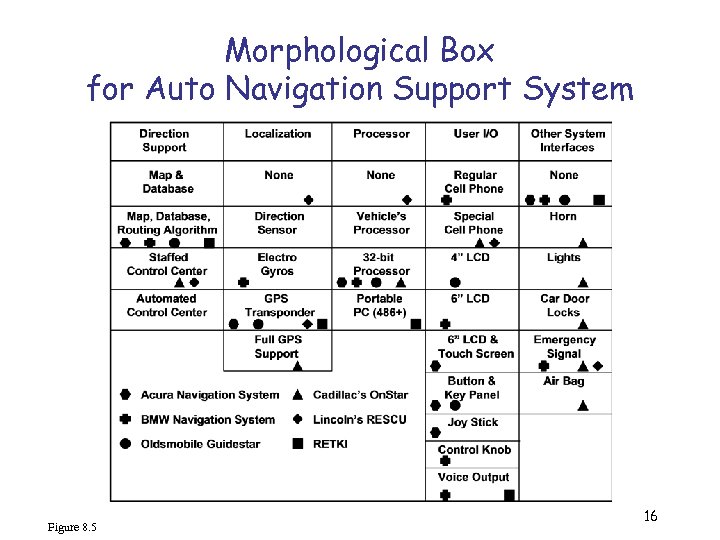 Morphological Box for Auto Navigation Support System Figure 8. 5 16 
