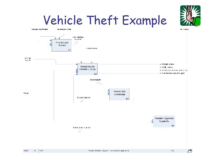 Vehicle Theft Example 25 