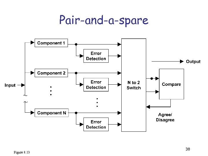 Pair-and-a-spare Figure 8. 13 38 