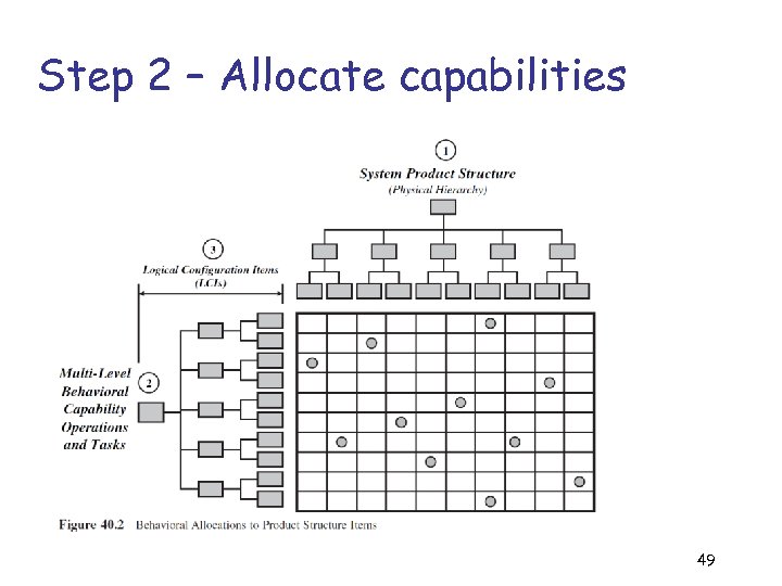 Step 2 – Allocate capabilities 49 