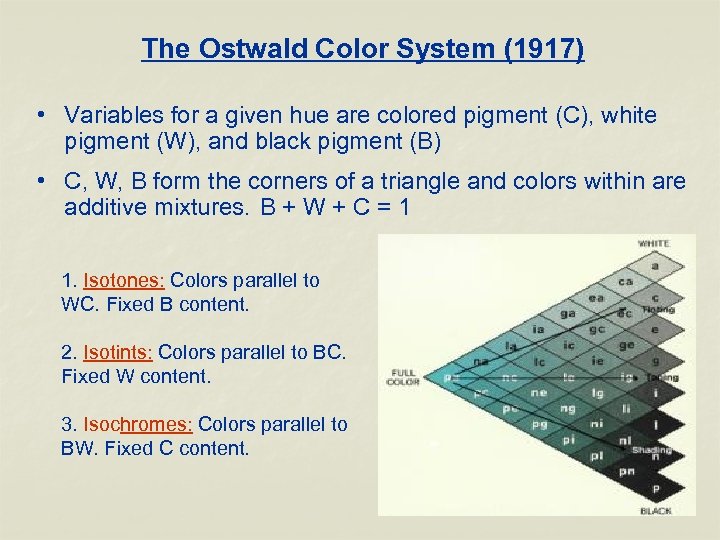The Ostwald Color System (1917) • Variables for a given hue are colored pigment