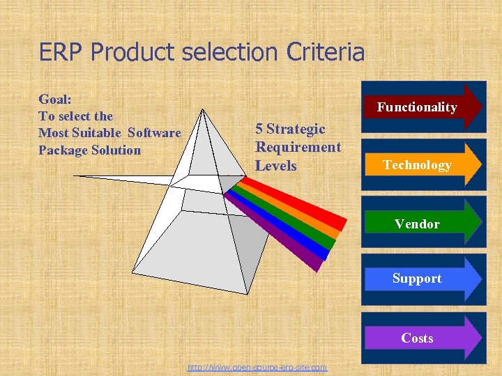 ERP Product selection Criteria Goal: To select the Most Suitable Software Package Solution Functionality