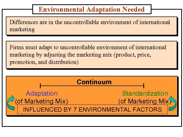 Environmental Adaptation Needed Differences are in the uncontrollable environment of international marketing Firms must