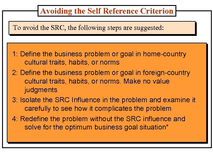 Avoiding the Self Reference Criterion To avoid the SRC, the following steps are suggested: