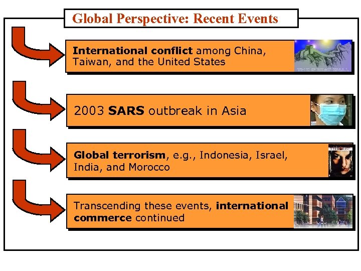 Global Perspective: Recent Events International conflict among China, Taiwan, and the United States 2003