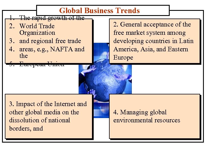 Global Business Trends 1. The rapid growth of the 2. World Trade Organization 3.