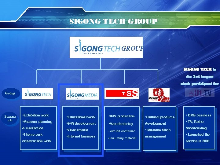 SIGONG TECH GROUP SIGONG TECH is the 3 rd largest stock participant for Group