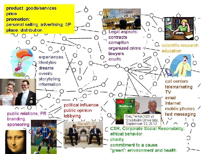 8 © E. Gummesson 2011 