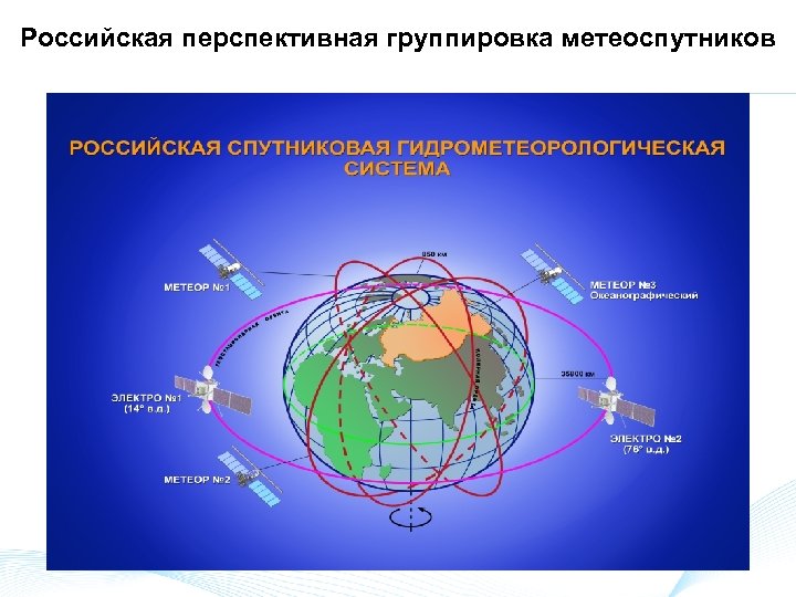 Российская перспективная группировка метеоспутников 
