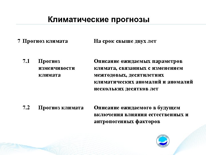 Климатические прогнозы 7 Прогноз климата На срок свыше двух лет 7. 1 Прогноз изменчивости
