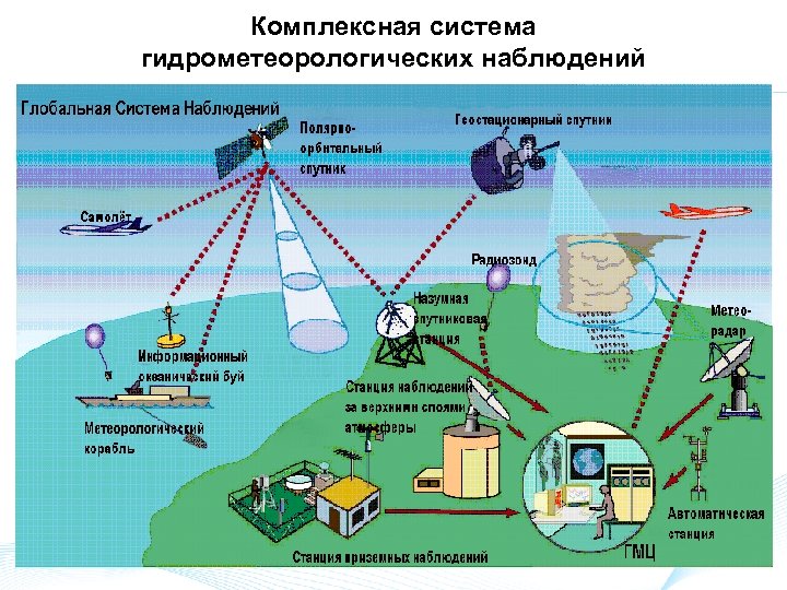 Гидромет карта онлайн