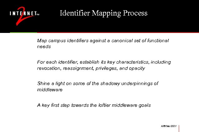 Identifier Mapping Process Map campus identifiers against a canonical set of functional needs For