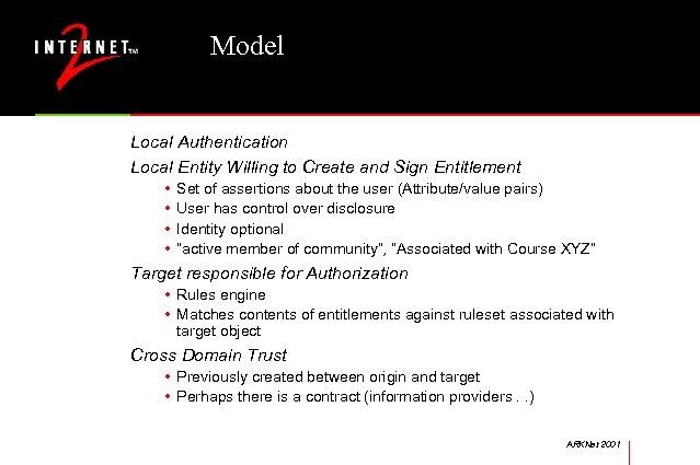 Model Local Authentication Local Entity Willing to Create and Sign Entitlement • • Set