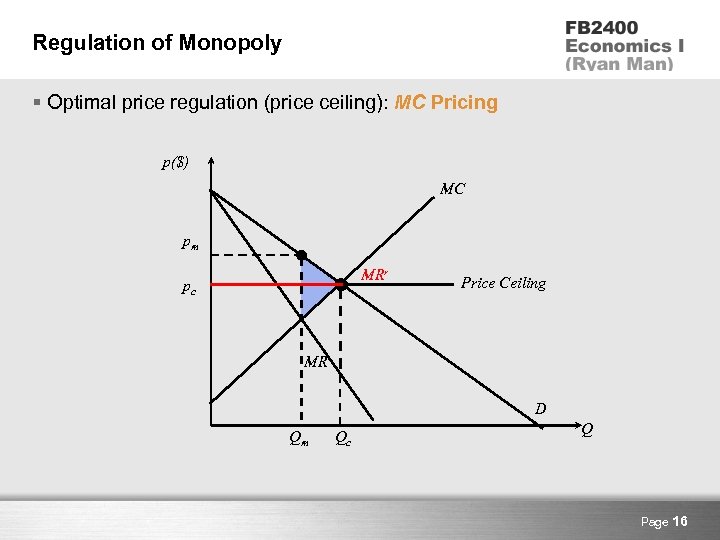 Regulation of Monopoly § Optimal price regulation (price ceiling): MC Pricing p($) MC pm