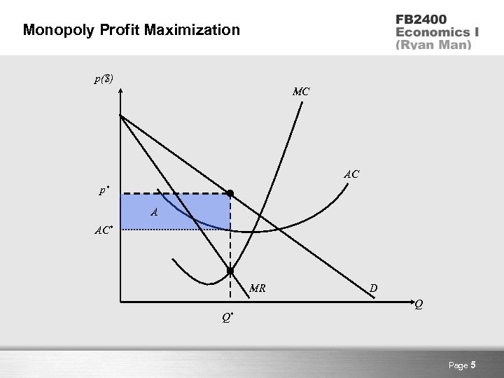 Monopoly Profit Maximization p($) MC AC p* A AC* MR D Q Q* Page