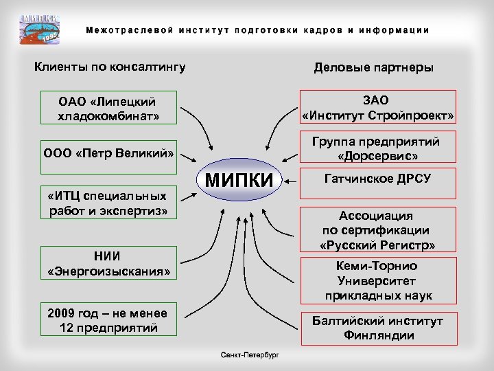 Клиенты по консалтингу Деловые партнеры ОАО «Липецкий хладокомбинат» ЗАО «Институт Стройпроект» ООО «Петр Великий»