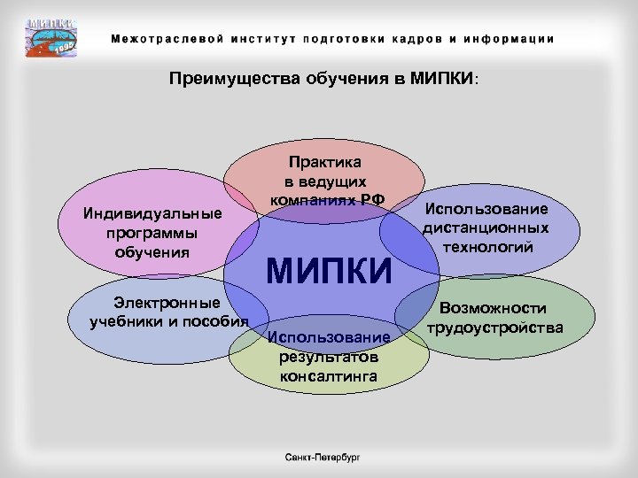 Преимущества обучения в МИПКИ: Индивидуальные программы обучения Электронные учебники и пособия Практика в ведущих