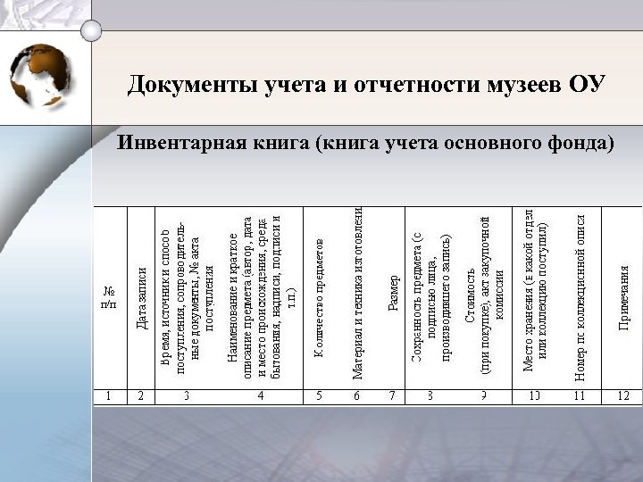 Основной учет документов. Инвентарная книга вспомогательного фонда музея. Книга учета вспомогательного фонда школьного музея. Книга учета основного фонда музея (инвентарная книга. Книга учета экспонатов музея.