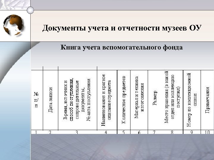 Документы учета и отчетности музеев ОУ Книга учета вспомогательного фонда 