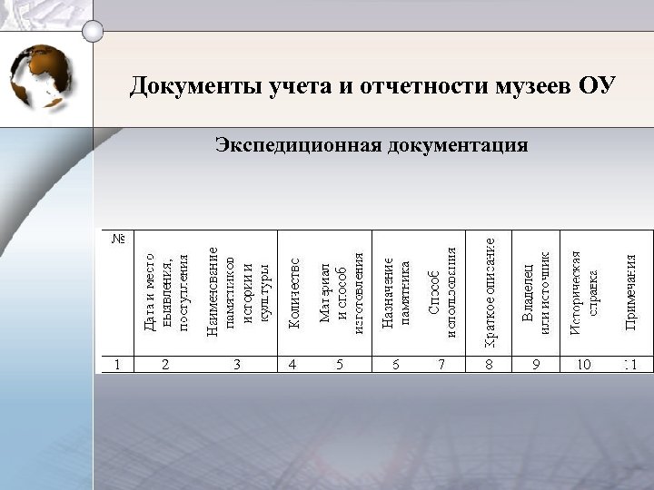 Учет документов в архиве. Документы отчетности. Учет документов. Документация, отчетность. Отчет документ.