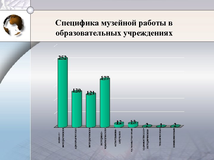 Специфика музейной работы в образовательных учреждениях 
