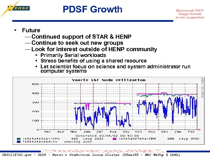 PDSF Growth • Future — Continued support of STAR & HENP — Continue to