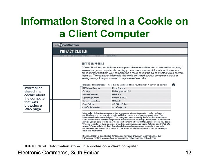 Information Stored in a Cookie on a Client Computer Electronic Commerce, Sixth Edition 12