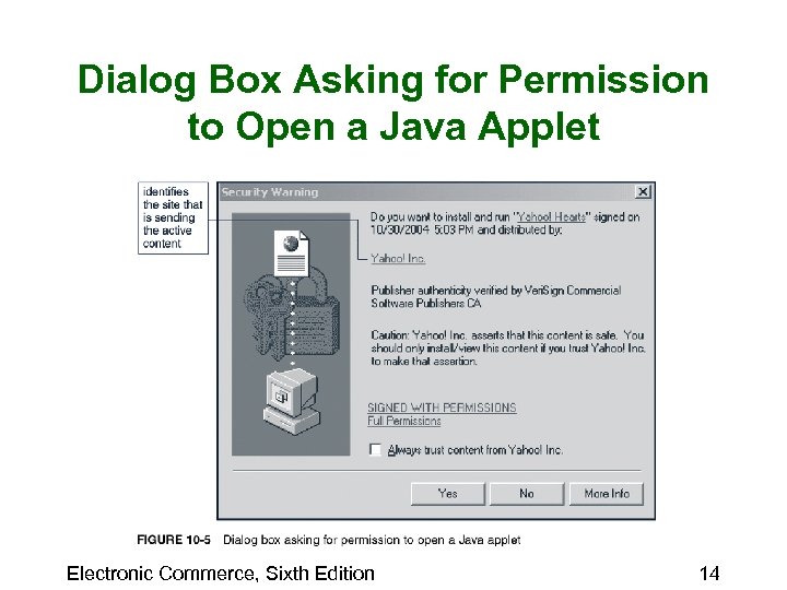 Dialog Box Asking for Permission to Open a Java Applet Electronic Commerce, Sixth Edition