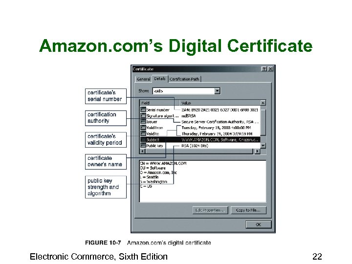 Amazon. com’s Digital Certificate Electronic Commerce, Sixth Edition 22 