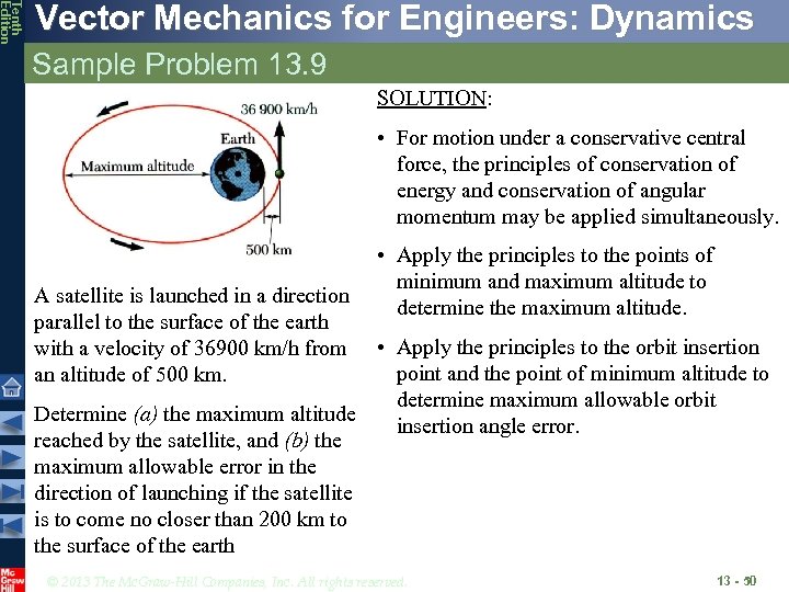 Tenth Edition Vector Mechanics for Engineers: Dynamics Sample Problem 13. 9 SOLUTION: • For