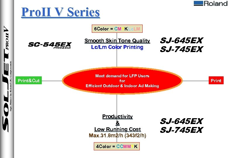 Pro. II V Series 6 Color = CMYKLc. LM Smooth Skin Tone Quality Lc/Lm