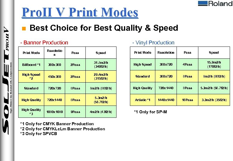 Pro. II V Print Modes n Best Choice for Best Quality & Speed　　　　　 -
