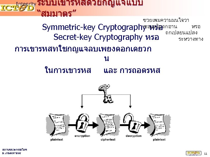 Integrity ระบบเขารหสดวยกญแจแบบ “สมมาตร” ชวยเพมความมนใจวา ขอมลไมถกอาน หรอ Symmetric-key Cryptography หรอ ถกเปลยนแปลง Secret-key Cryptography หรอ ระหวางทาง