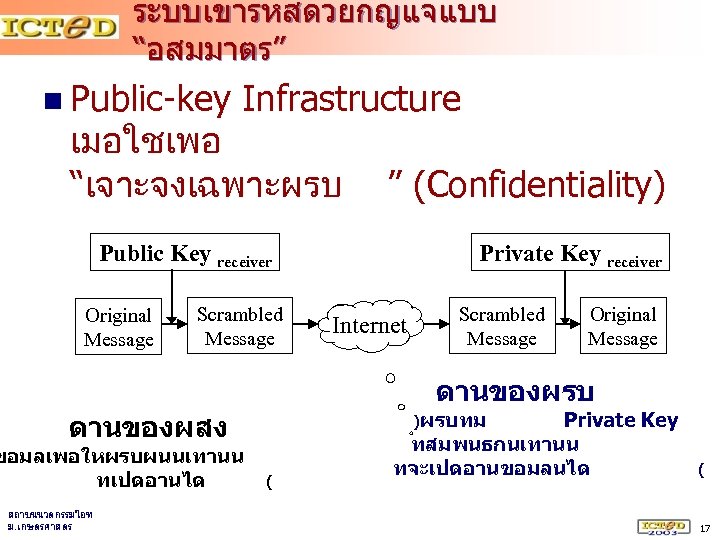ระบบเขารหสดวยกญแจแบบ “อสมมาตร” n Public-key Infrastructure เมอใชเพอ “เจาะจงเฉพาะผรบ ” (Confidentiality) Public Key receiver Original Message
