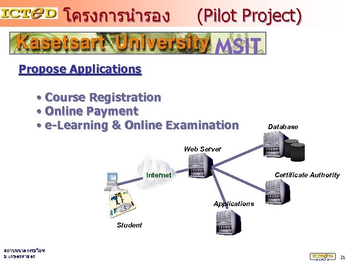 โครงการนำรอง (Pilot Project) Propose Applications • Course Registration • Online Payment • e-Learning &