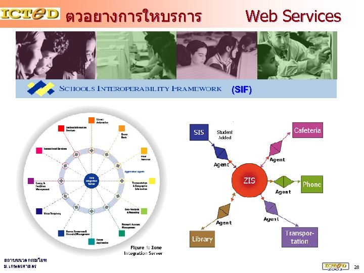 ตวอยางการใหบรการ Web Services (SIF) สถาบนนวตกรรมไอท ม. เกษตรศาสตร 28 