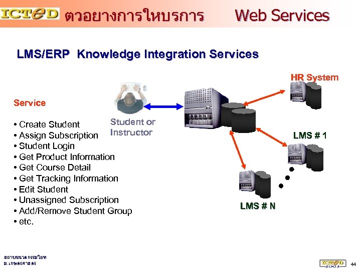 ตวอยางการใหบรการ Web Services LMS/ERP Knowledge Integration Services HR System Service Student or • Create