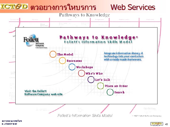 ตวอยางการใหบรการ สถาบนนวตกรรมไอท ม. เกษตรศาสตร Web Services 45 