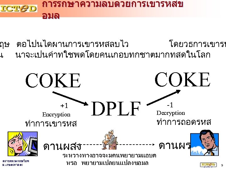 การรกษาความลบดวยการเขารหสข อมล ฤษ ตอไปนไดผานการเขารหสลบไว โดยวธการเขารห น นาจะเปนคำทใชพดโดยคนเกอบทกชาตมากทสดในโลก COKE +1 Encryption ทำการเขารหส ดานผสง สถาบนนวตกรรมไอท ม.